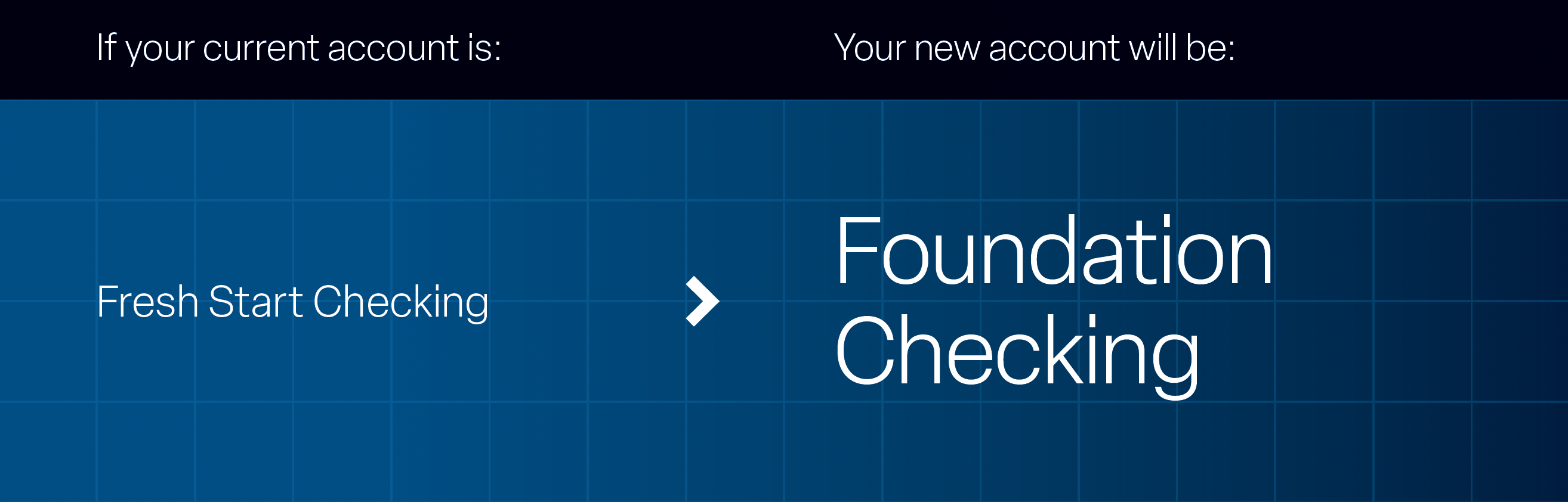 Fresh Start Checking is now Foundation Checking